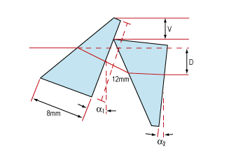 Anamorphic Prism Pairs