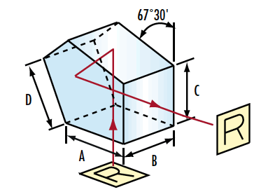 Penta Prisms 