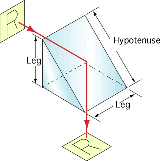 Plano Convex Lens